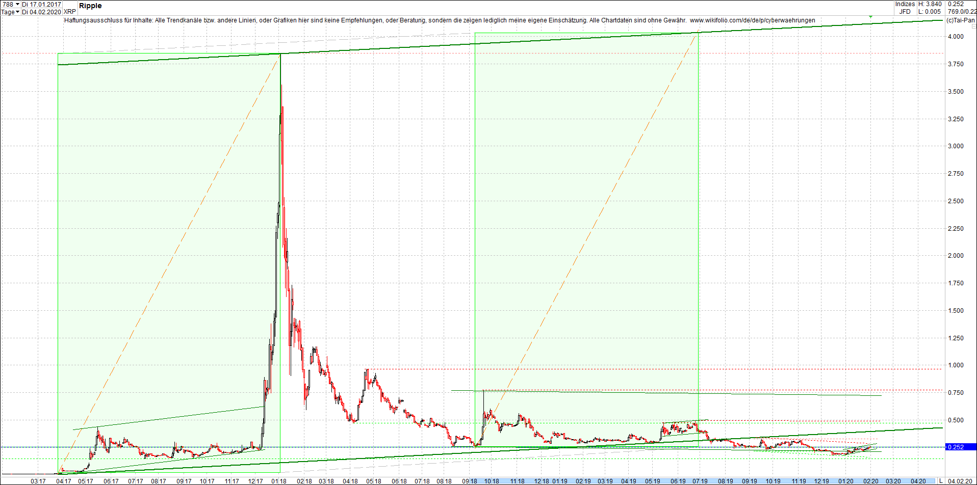 ripple_(xrp)_chart_heute_morgen.png