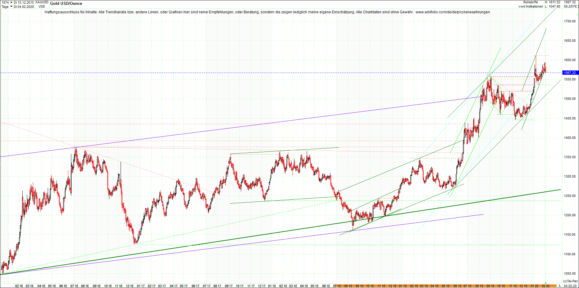 gold_chart_heute_am_morgen.png