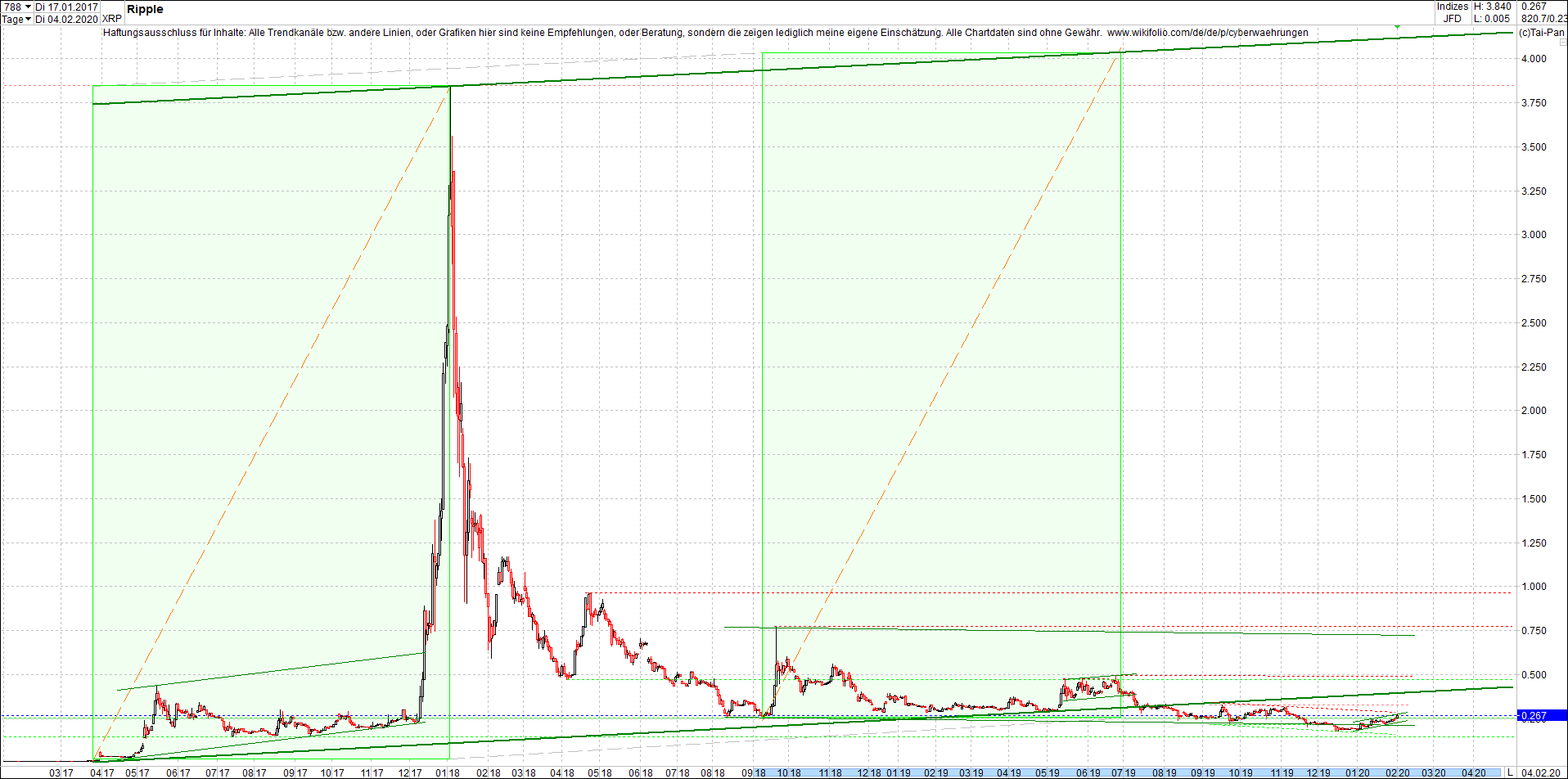 ripple_(xrp)_chart_heute_abend.png