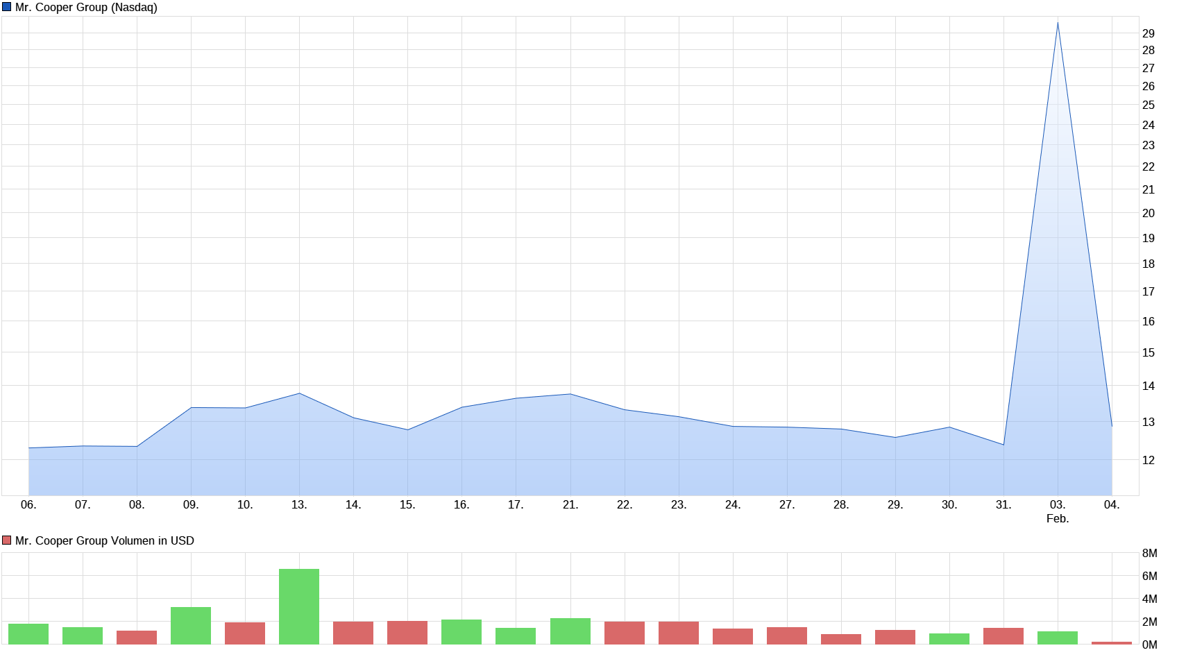 chart_month_mrcoopergroup.png