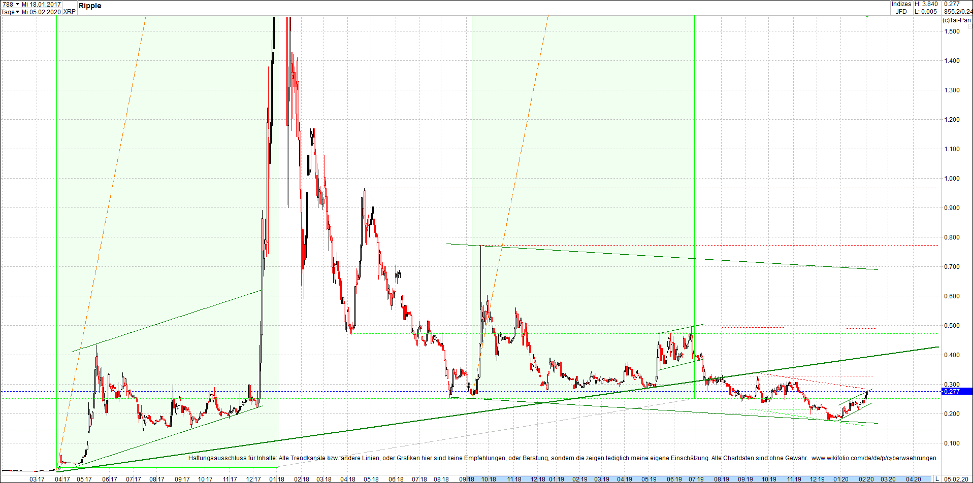 ripple_(xrp)_chart_heute_morgen.png