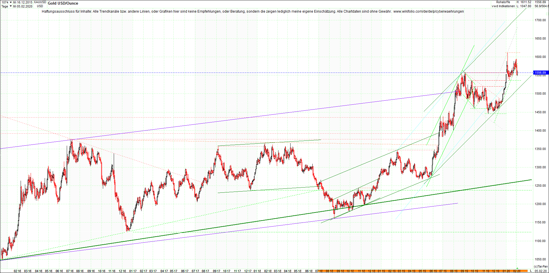 gold_chart_nachmittag.png