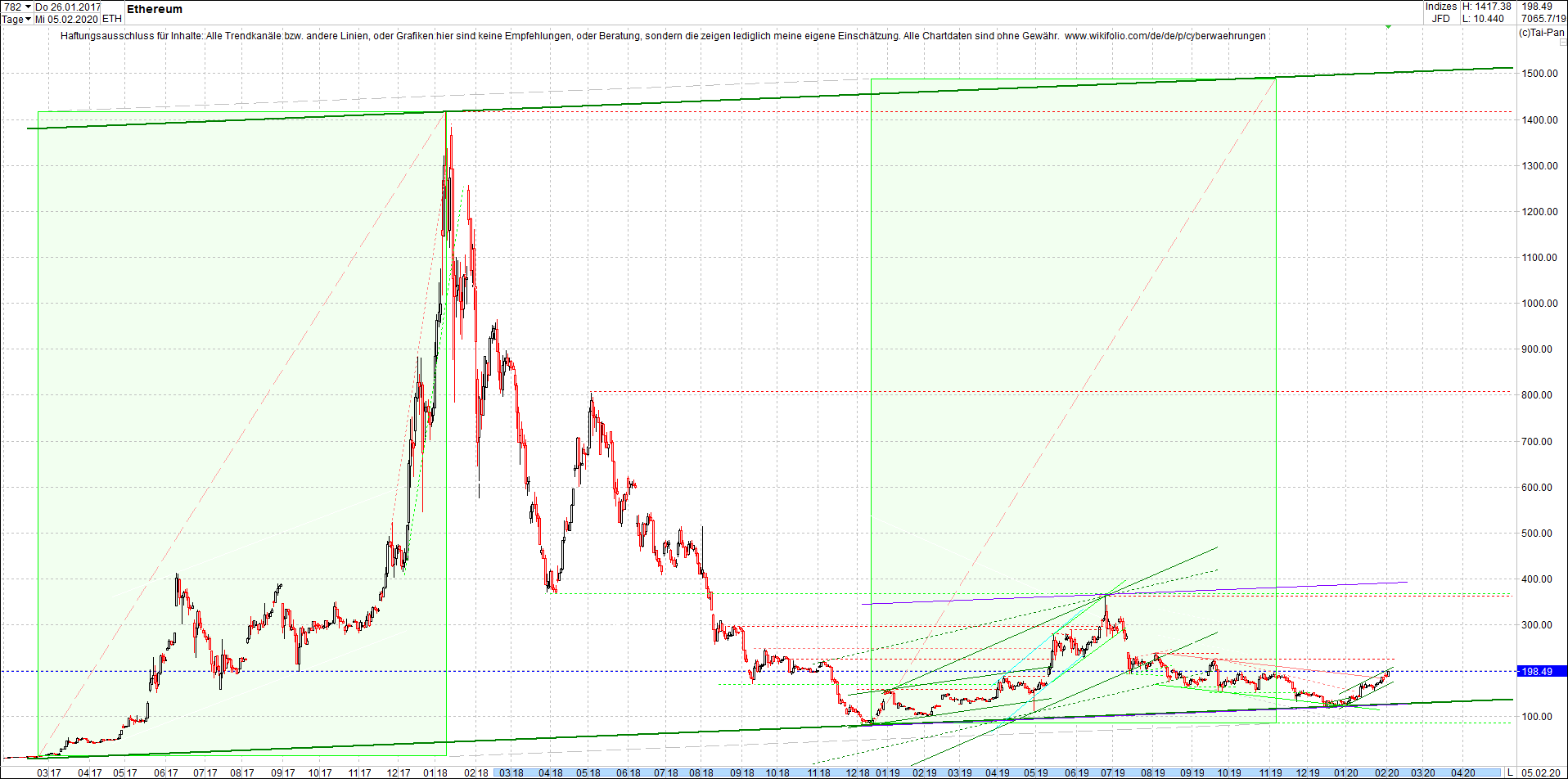 ethereum_chart_nachmittag.png