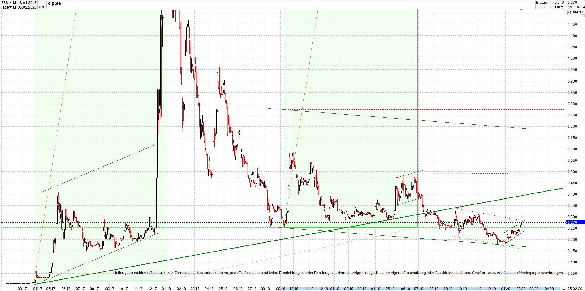 ripple_(xrp)_chart_heute_abend.png