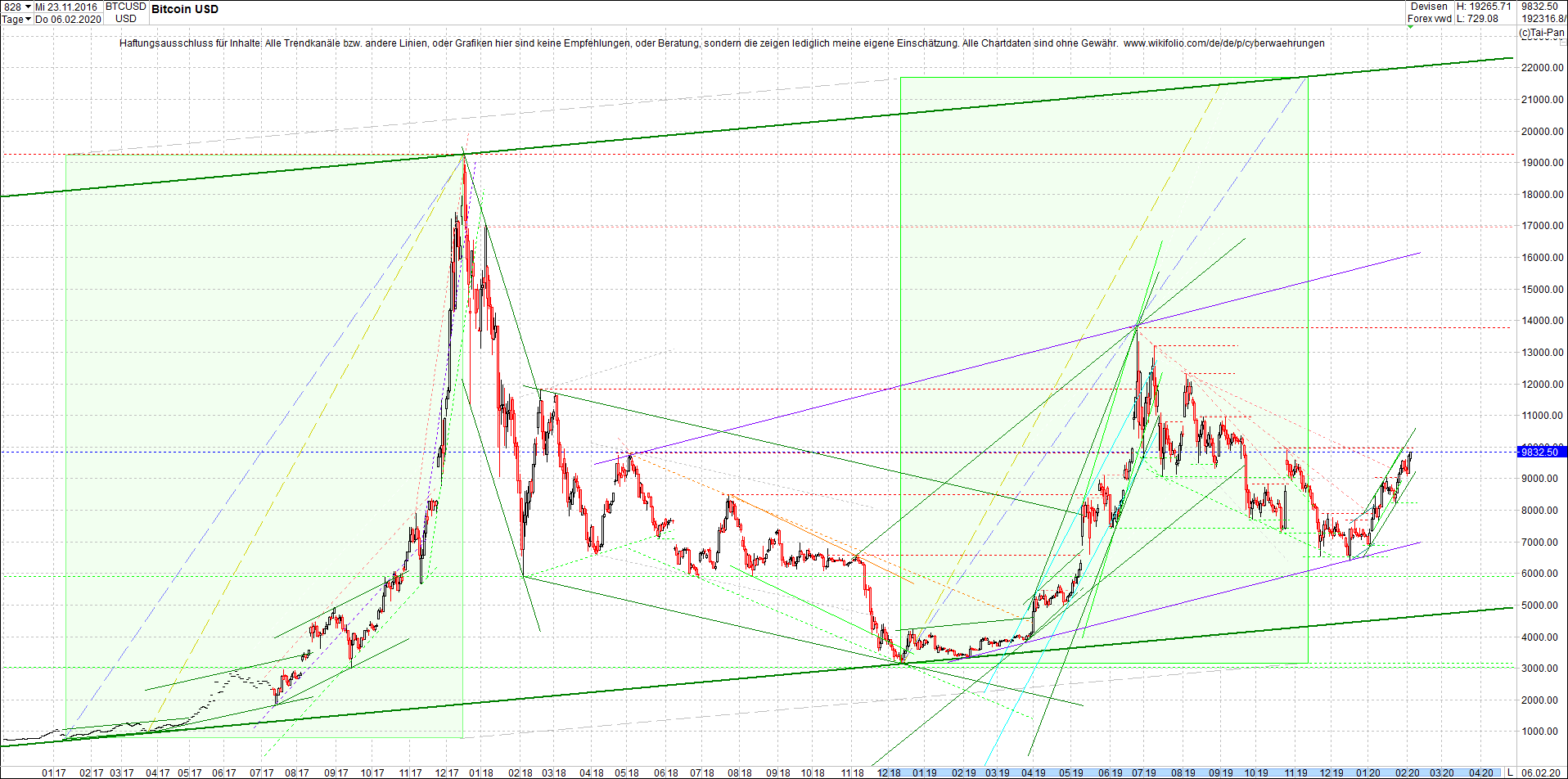 bitcoin_chart_heute_am_mittag.png