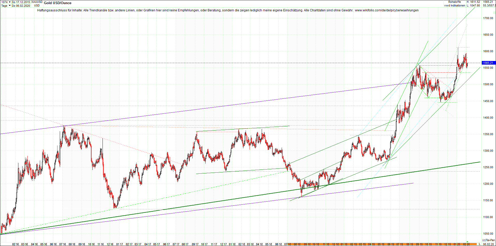 gold_chart_nachmittag.png