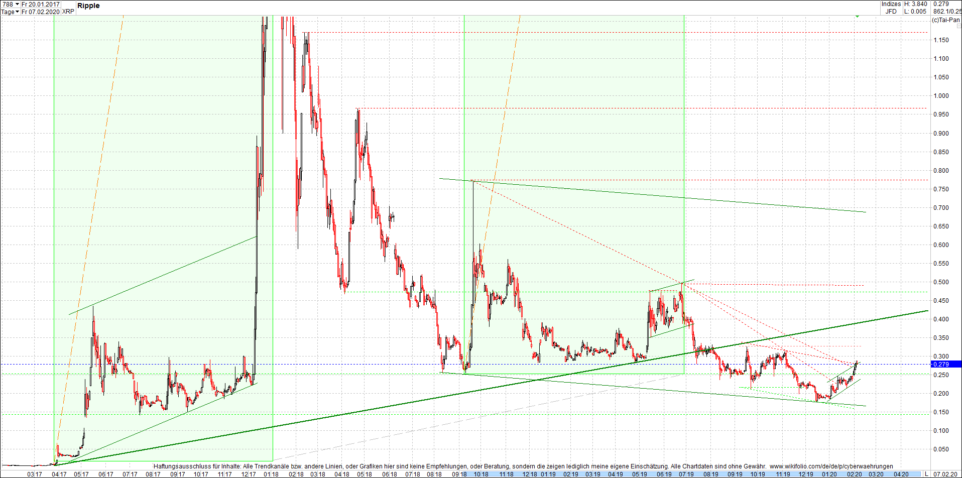 ripple_(xrp)_chart_heute_mittag.png