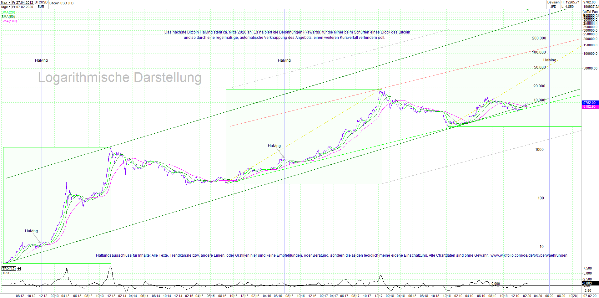 bitcoin_(btc)_chart_sehr_langfristig.png