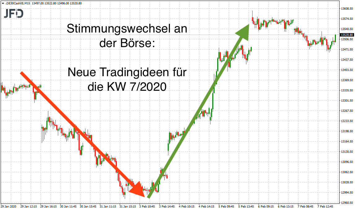 20200209_dax_teaser_kw7.png