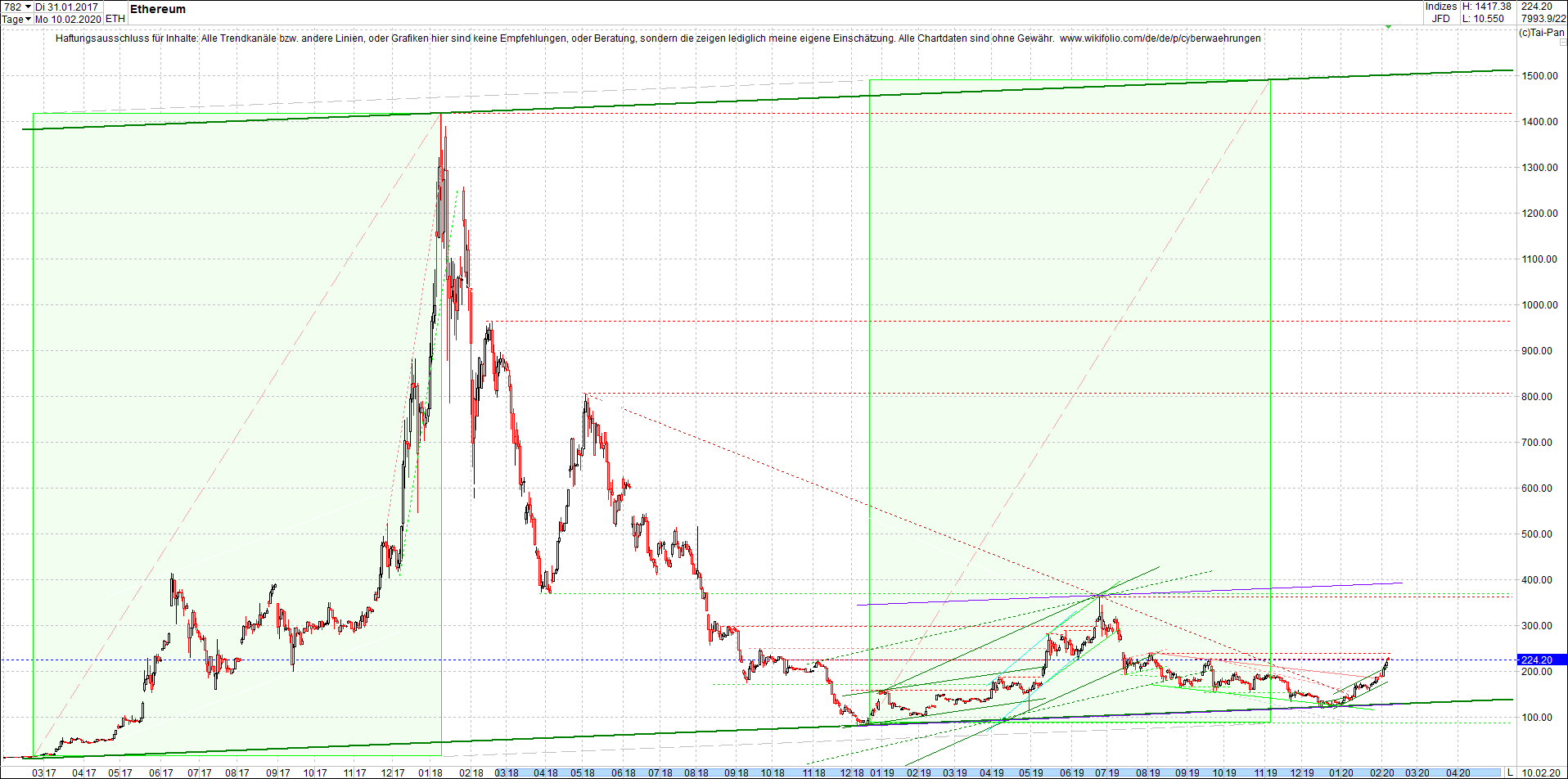 ethereum_chart_heute_morgen.png