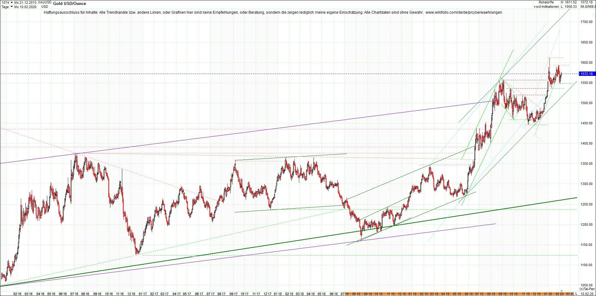 gold_chart_heute_mittag.png