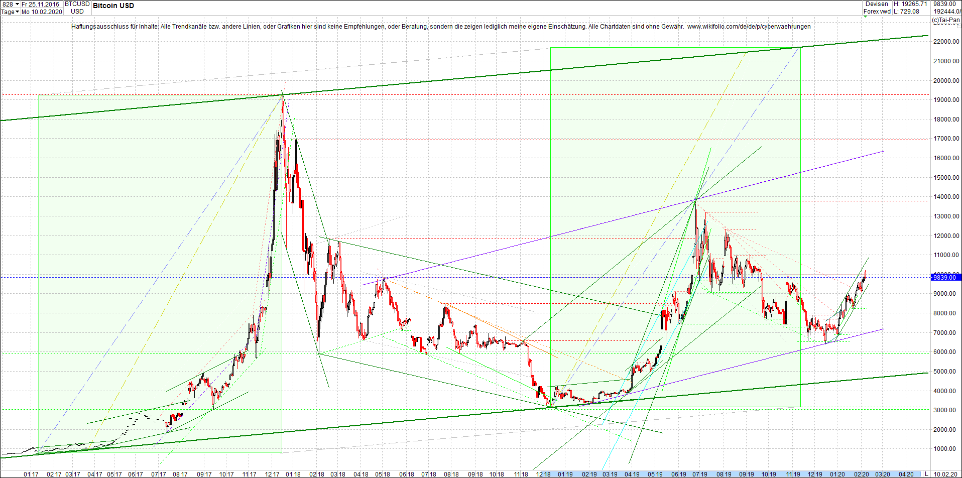 bitcoin_chart_heute_am_mittag.png