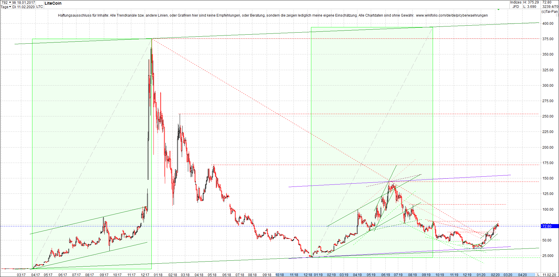 litecoin_(ltc)_chart_heute_morgen.png