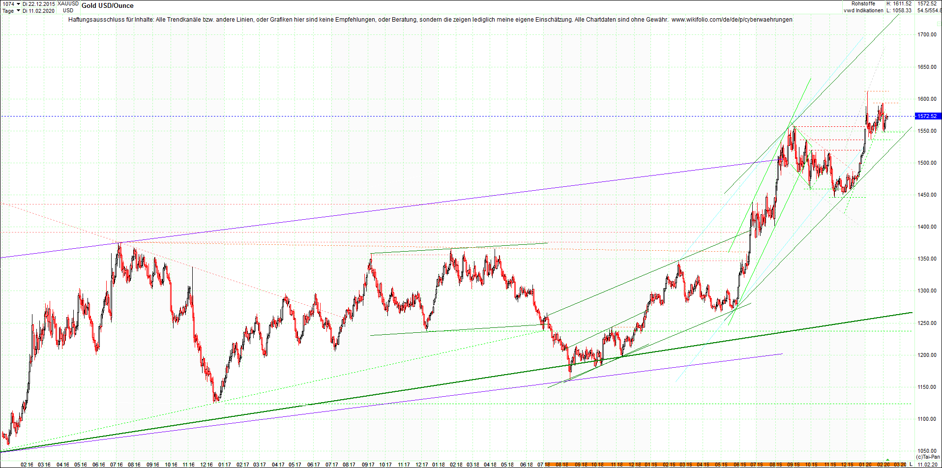 gold_chart_nachmittag.png