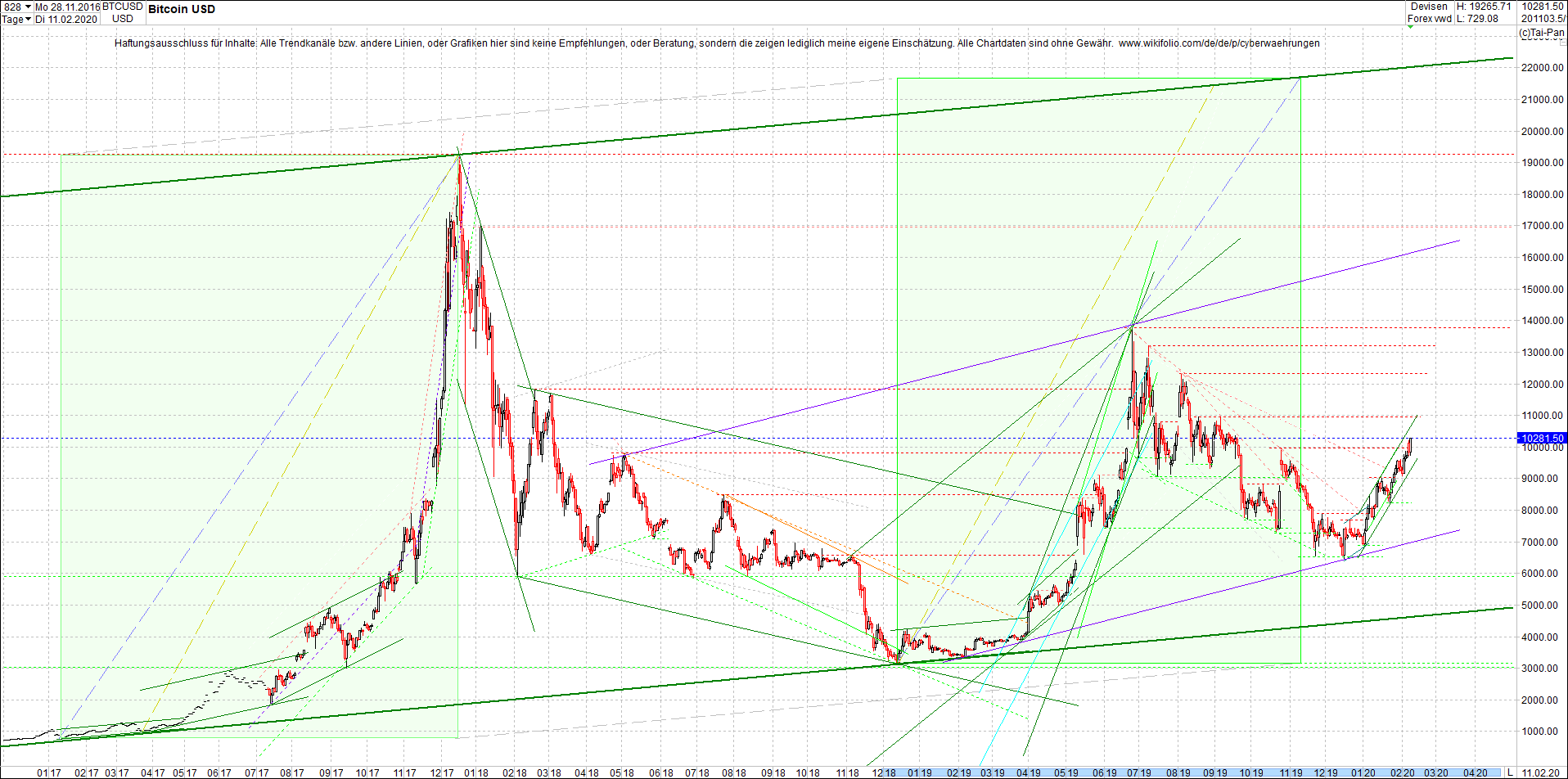 bitcoin_chart_heute_abend.png