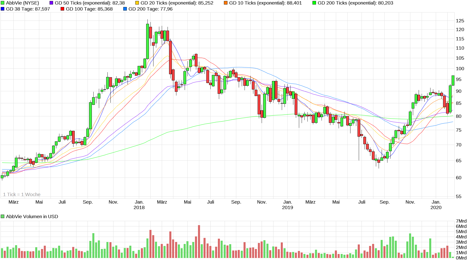 chart_3years_abbvie.png