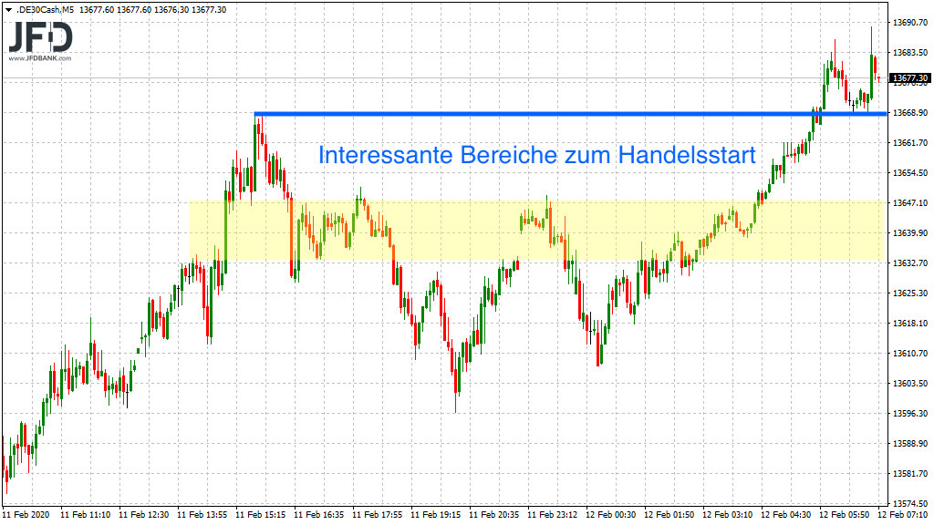 20200212_dax_vorboerse_levels.png