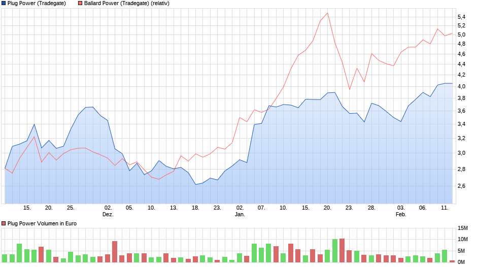 chart_quarter_plugpower.png