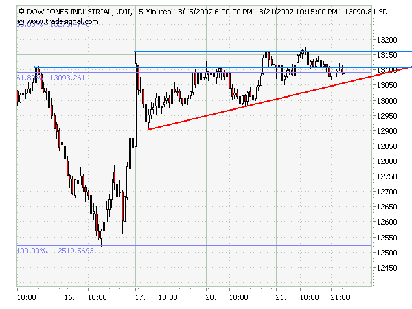 dow15min1w.png