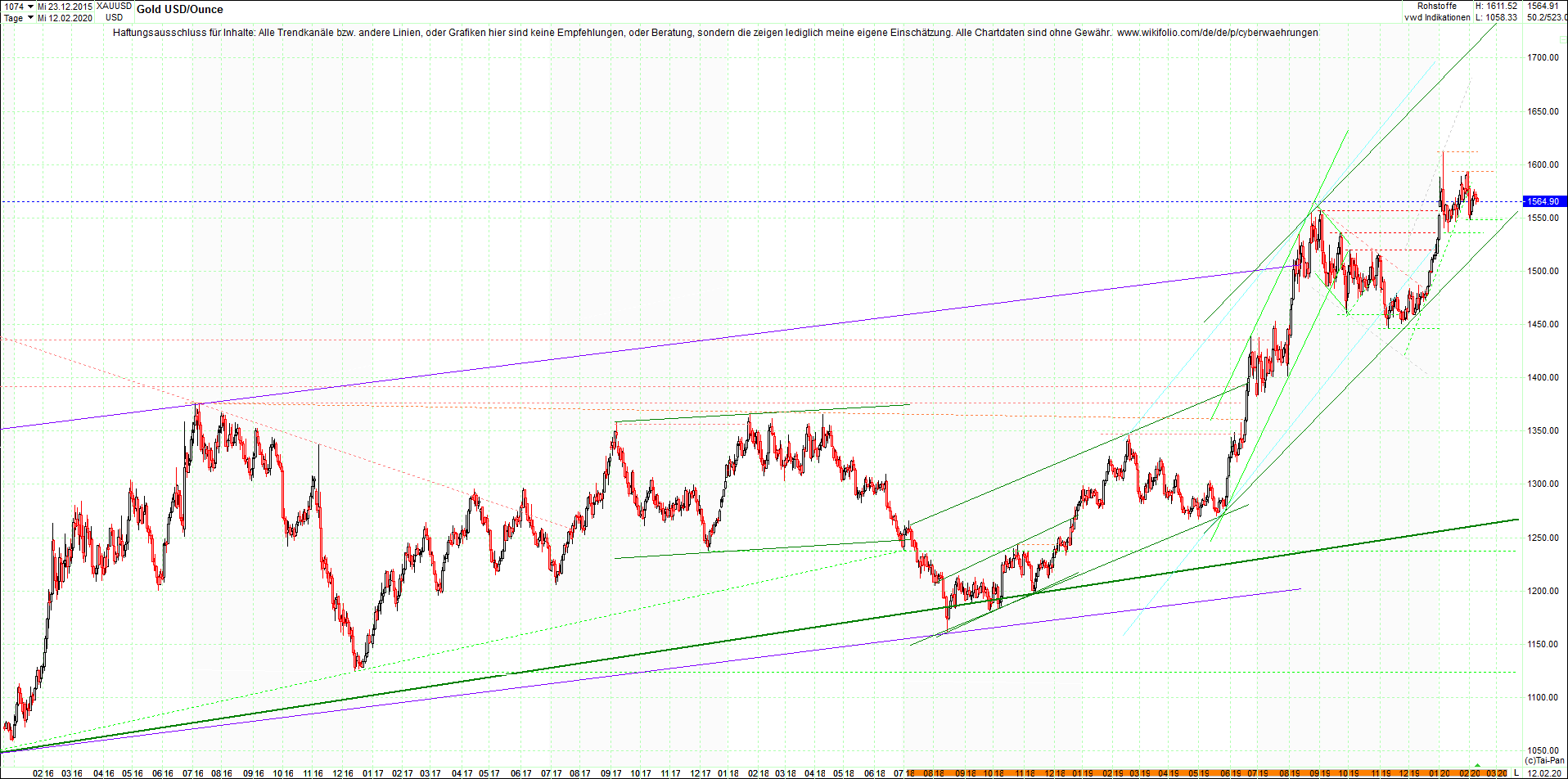 gold_chart_nachmittag.png