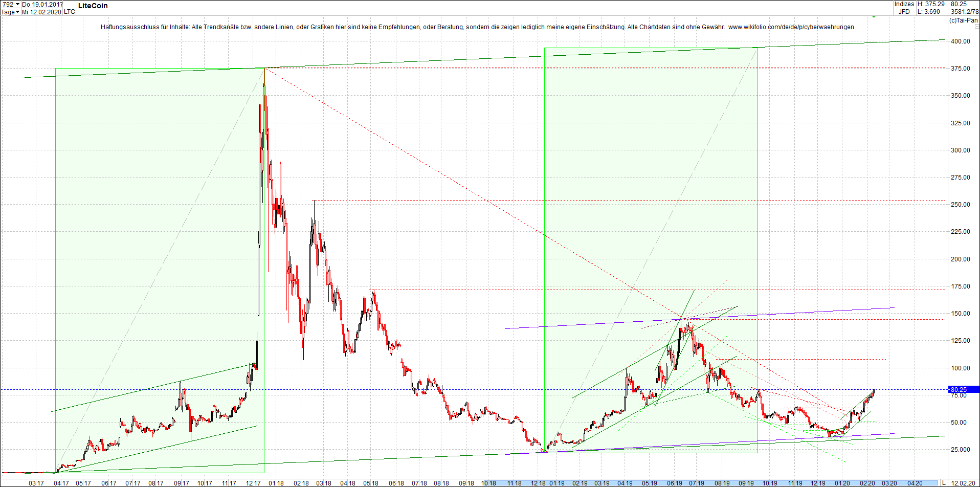 litecoin_(ltc)_chart_heute_abend.png