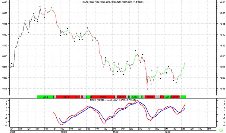 dax_22_07.jpg