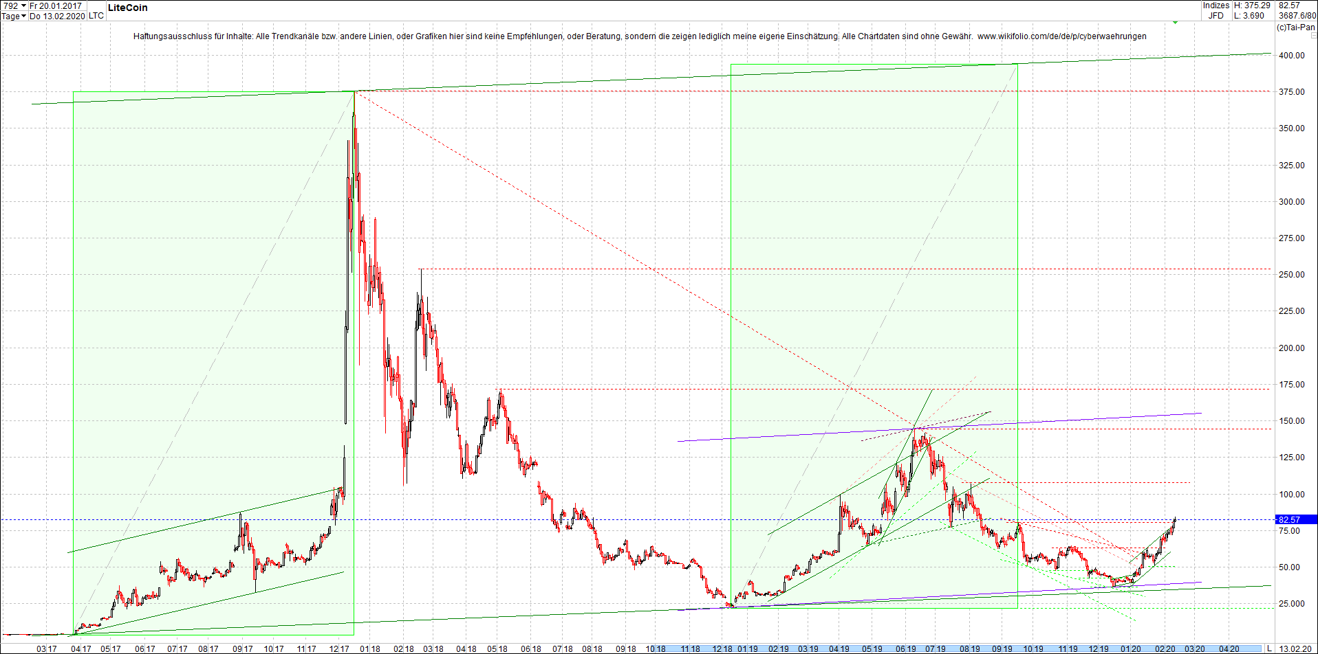 litecoin_(ltc)_chart_heute_mittag.png