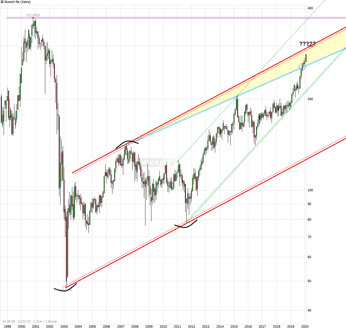 chart_free_munichre.png