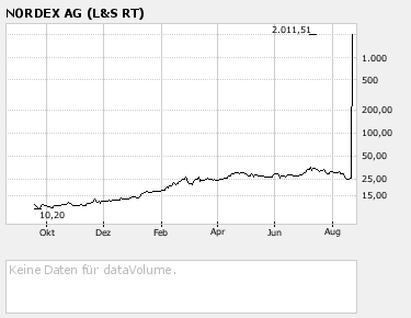 bigchart.png