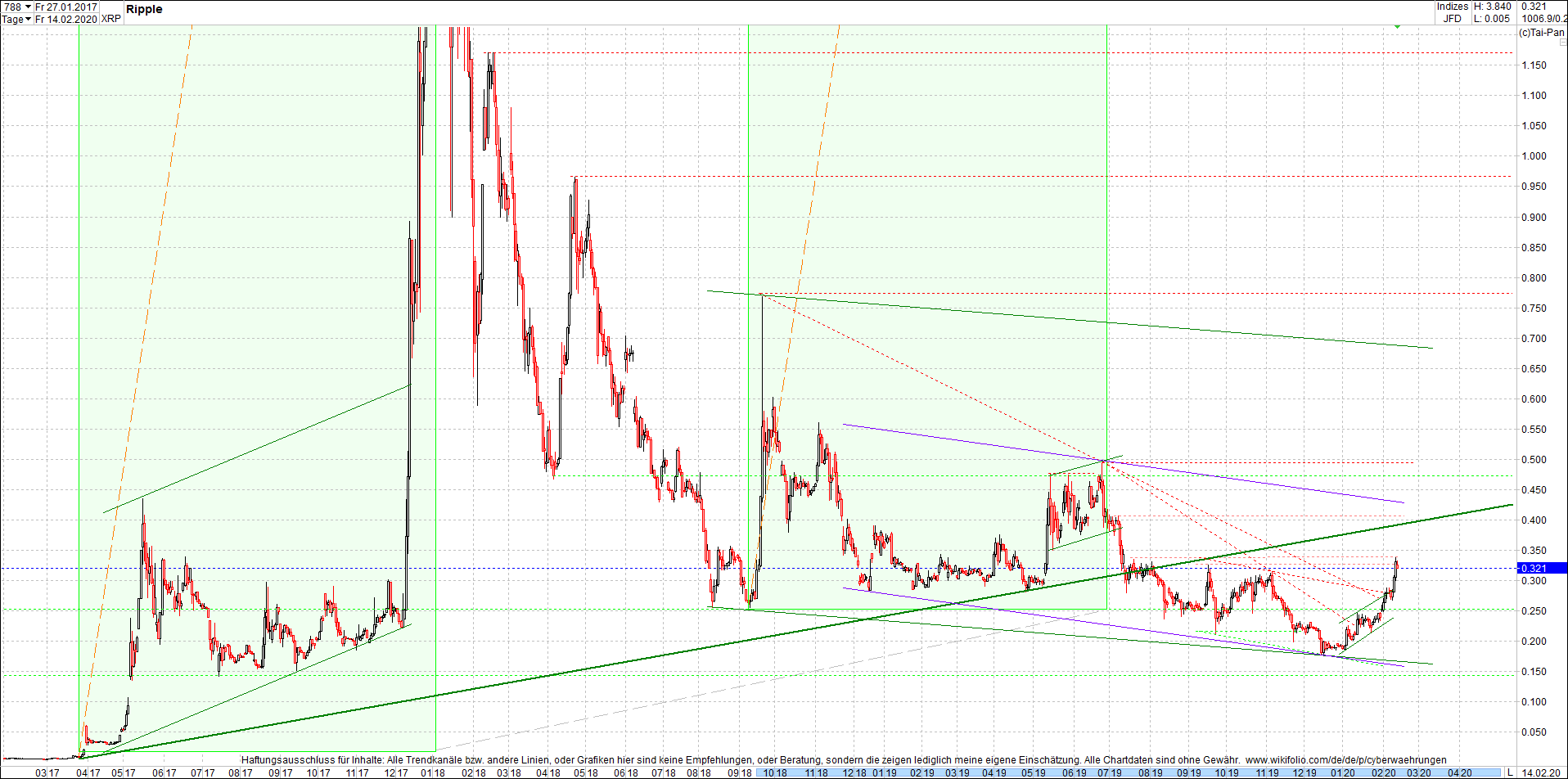 gold_chart_heute_am_morgen.png