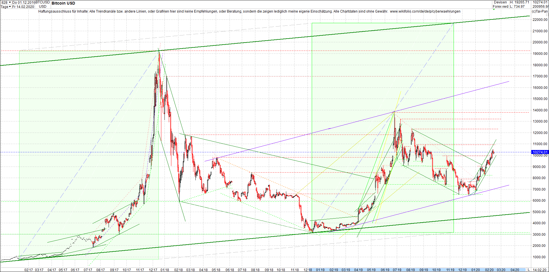 bitcoin_chart_heute_vormittag.png