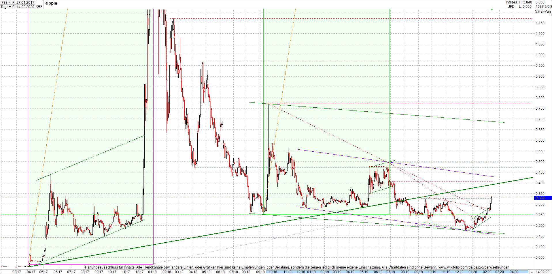 ripple_(xrp)_chart_heute_mittag.png