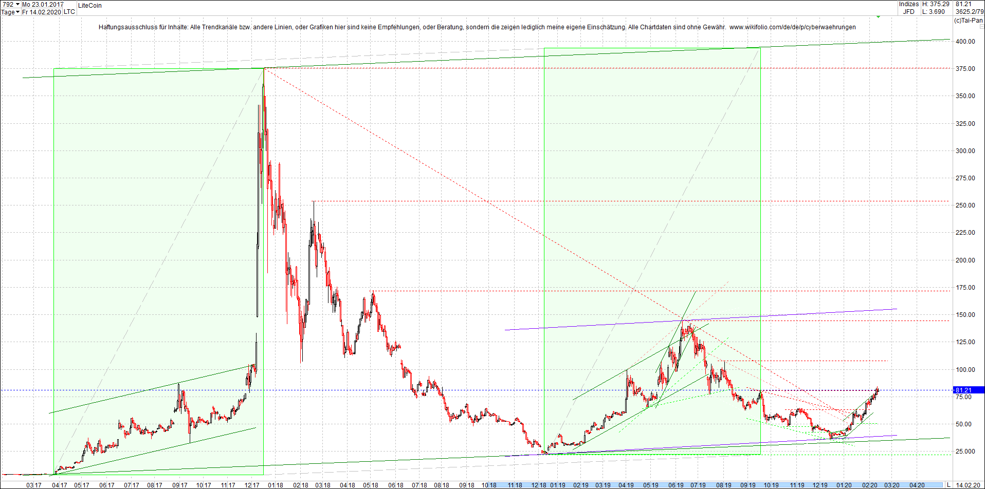 litecoin_(ltc)_chart_heute_mittag.png