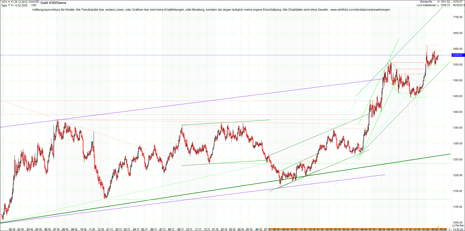 gold_chart_nachmittag.png