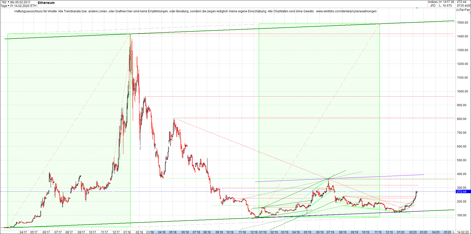 ethereum_chart_nachmittag.png