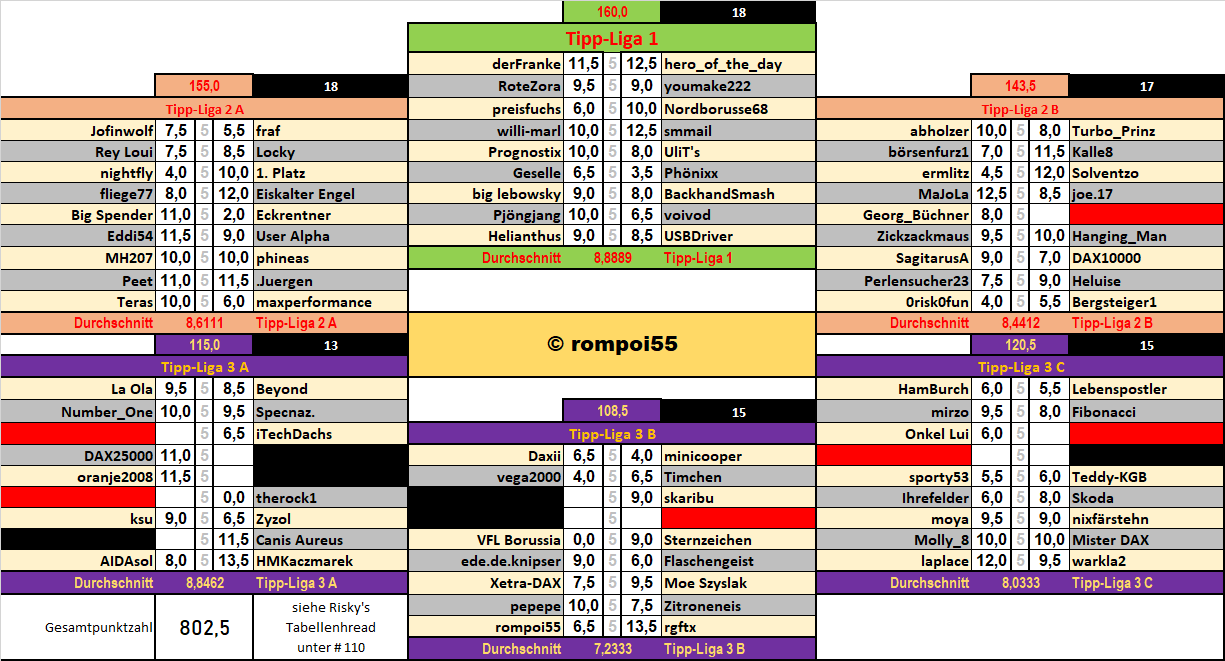 runde_22_nach_spiel_6.png