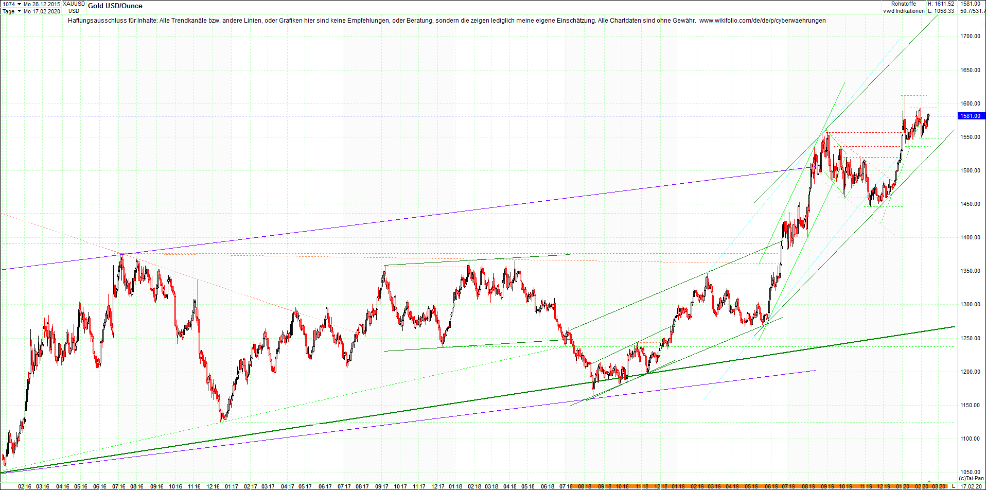 gold_chart_heute_abend.png