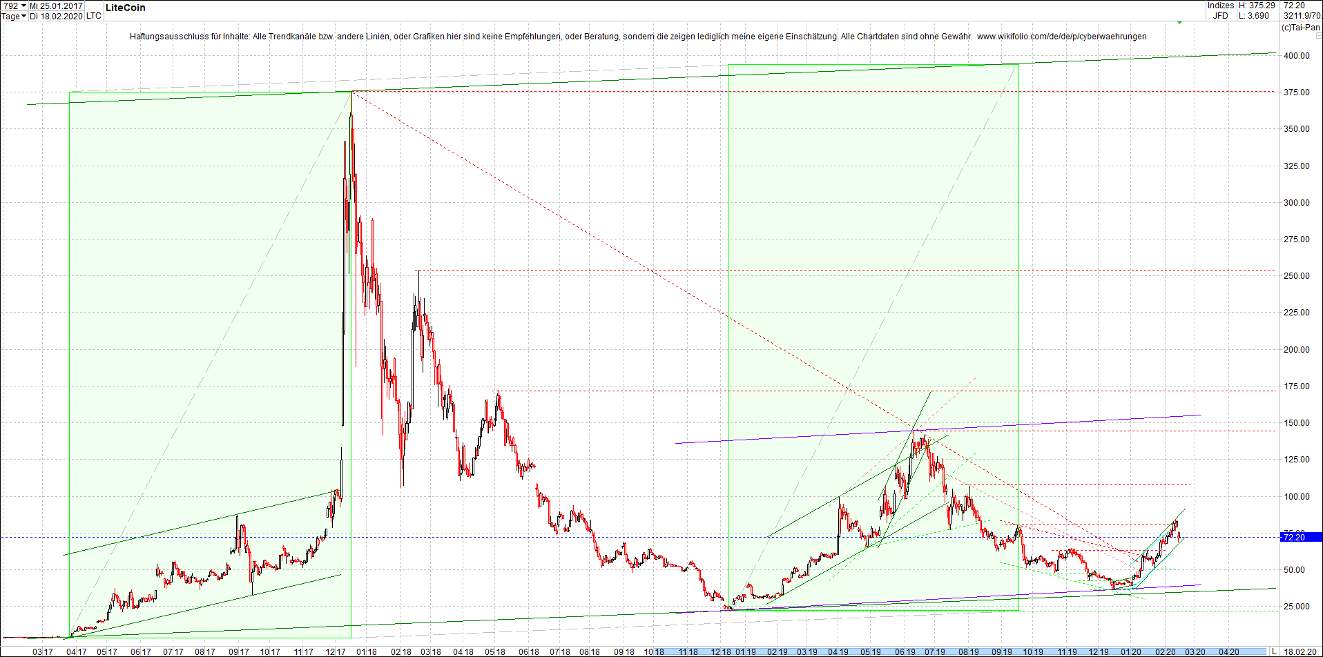 litecoin_(ltc)_chart_heute_morgen.png