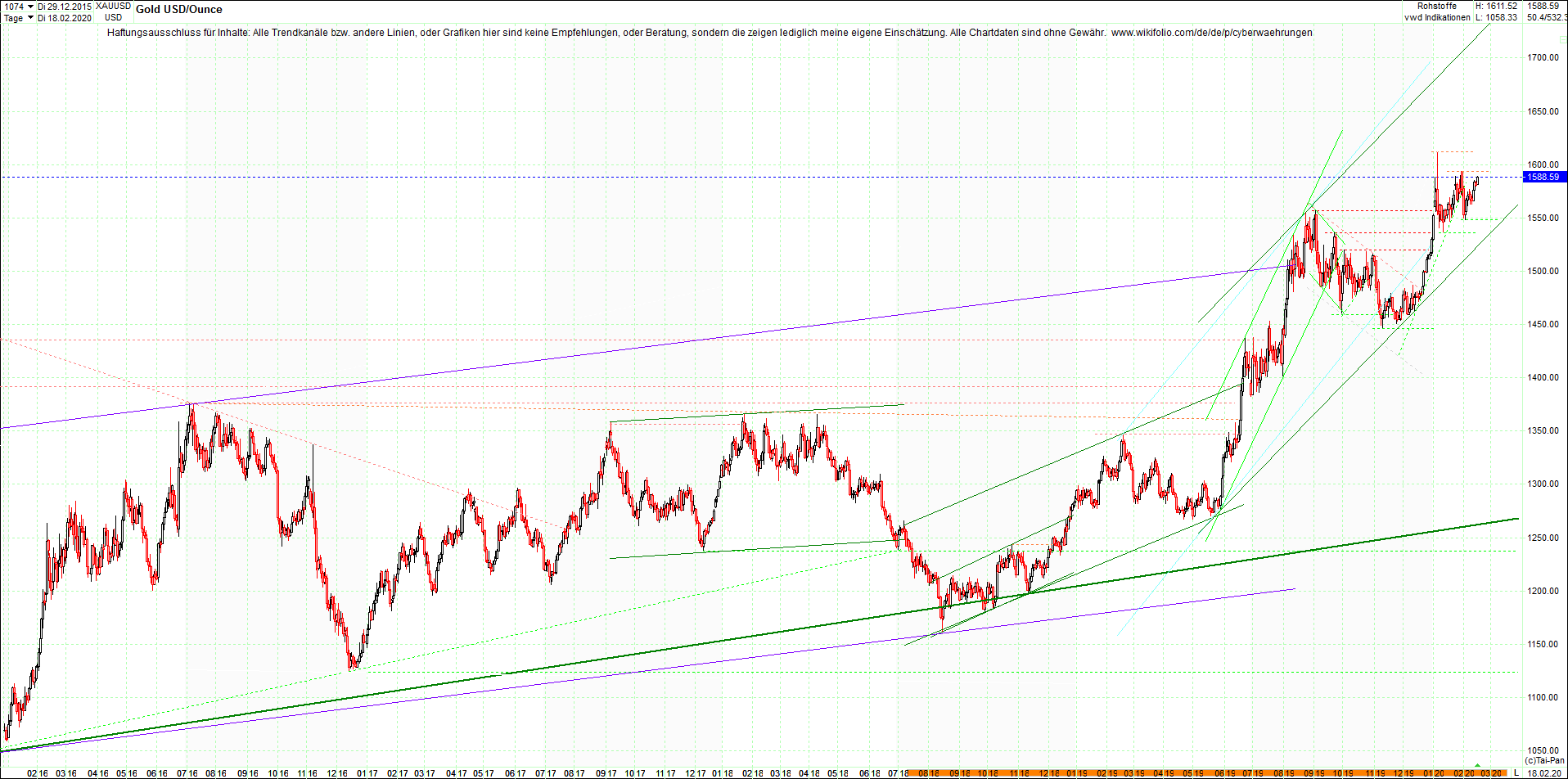 gold_chart_heute_am_morgen.png