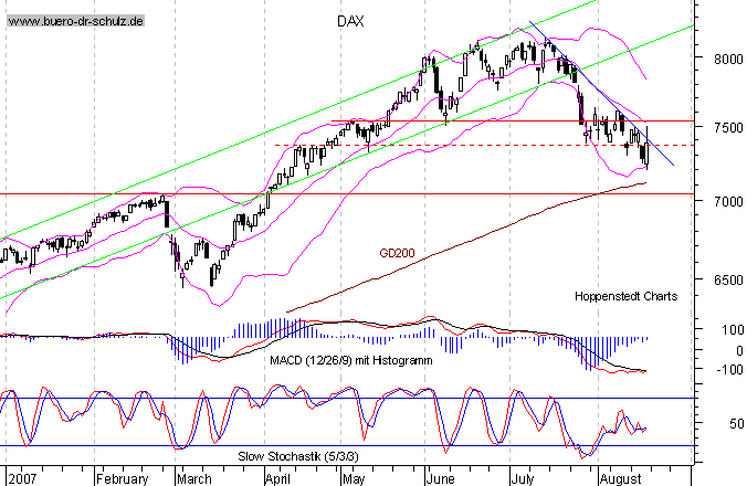 dax_kurz.gif