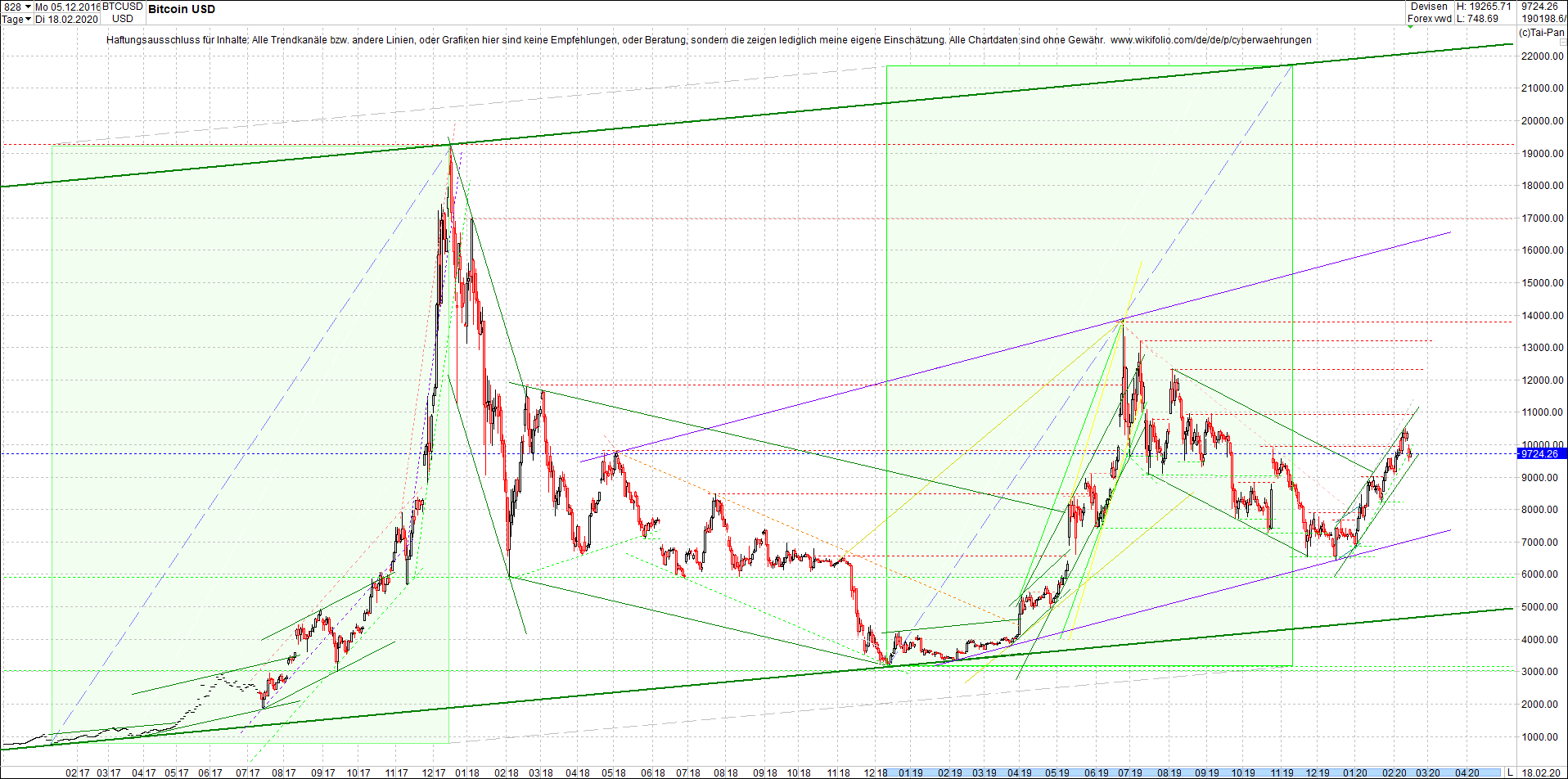 bitcoin_chart_heute_vormittag.png