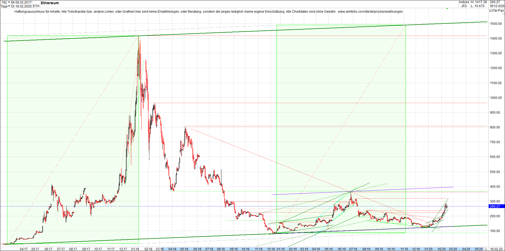 ethereum_chart_am_mittag.png