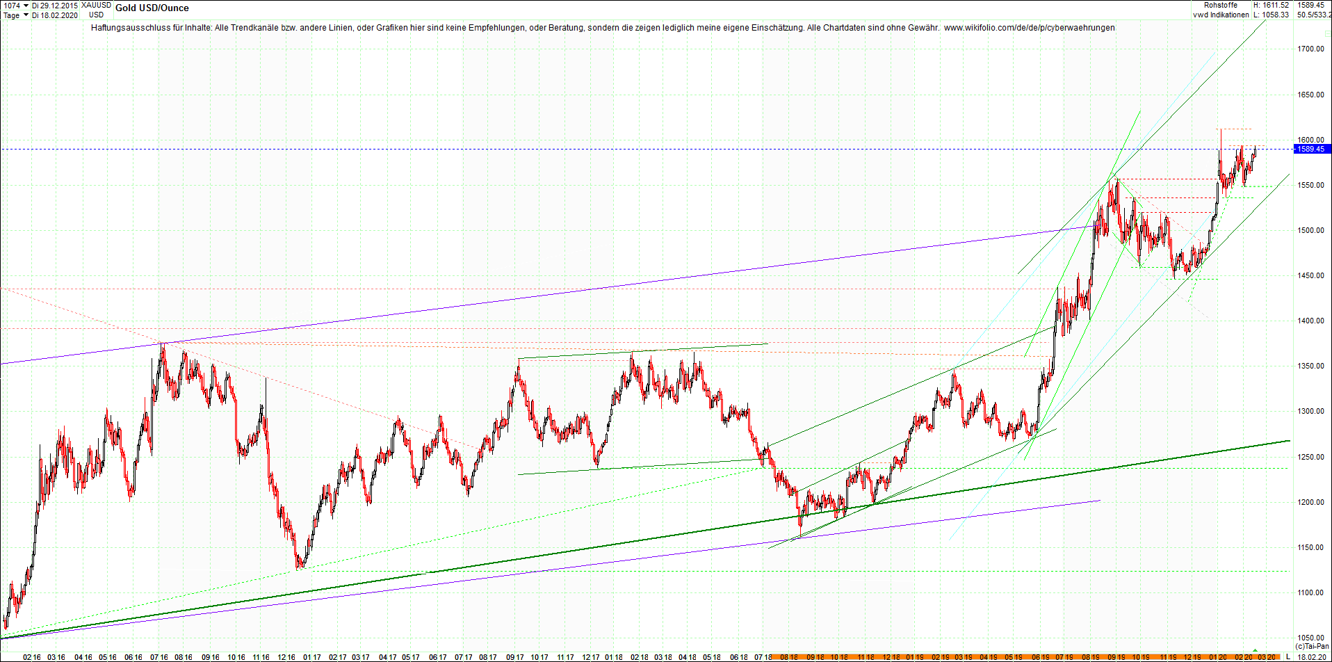 gold_chart_nachmittag.png