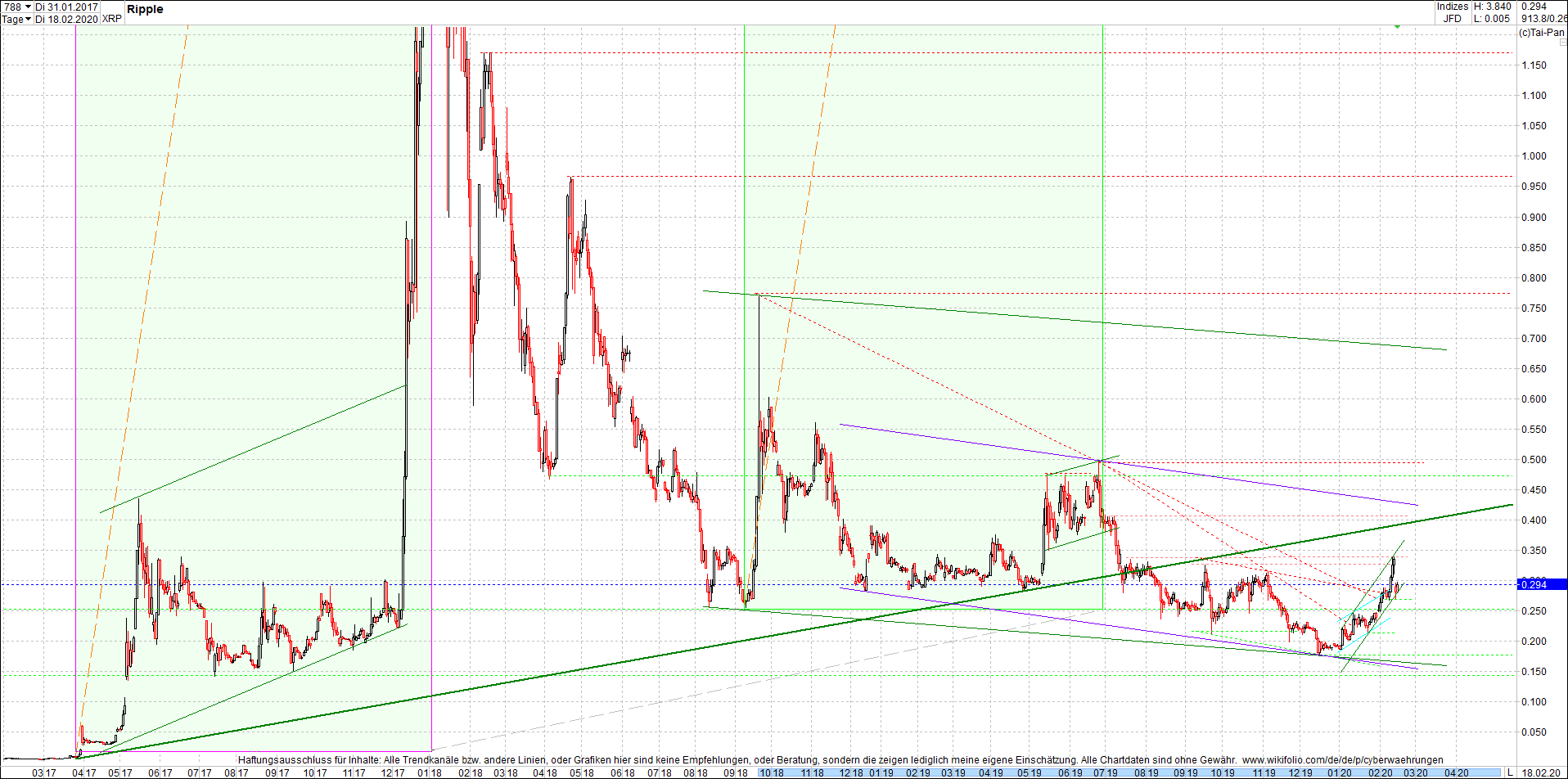 ripple_(xrp)_chart_heute_abend.png