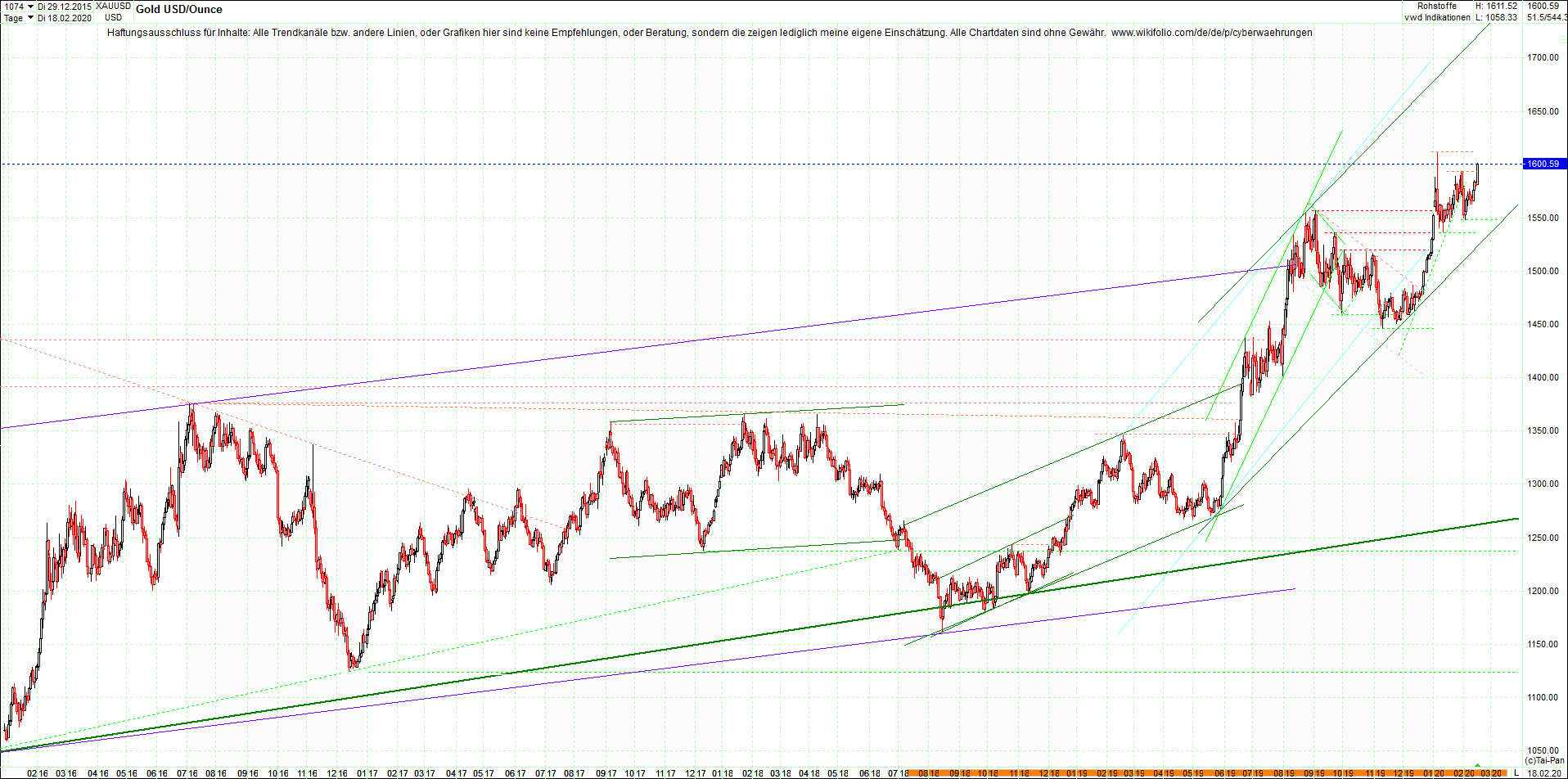 gold_chart_heute_abend.png