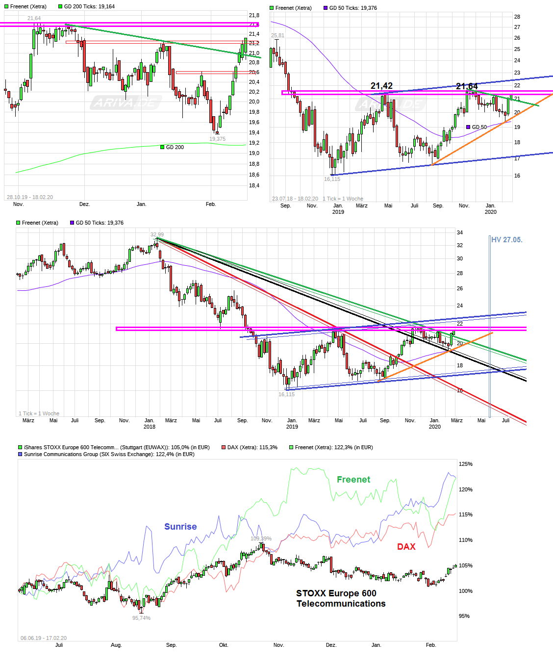 chart__free__freenet.png