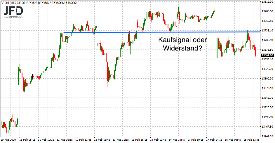 20200218_dax_xetra_tagesmarke.png