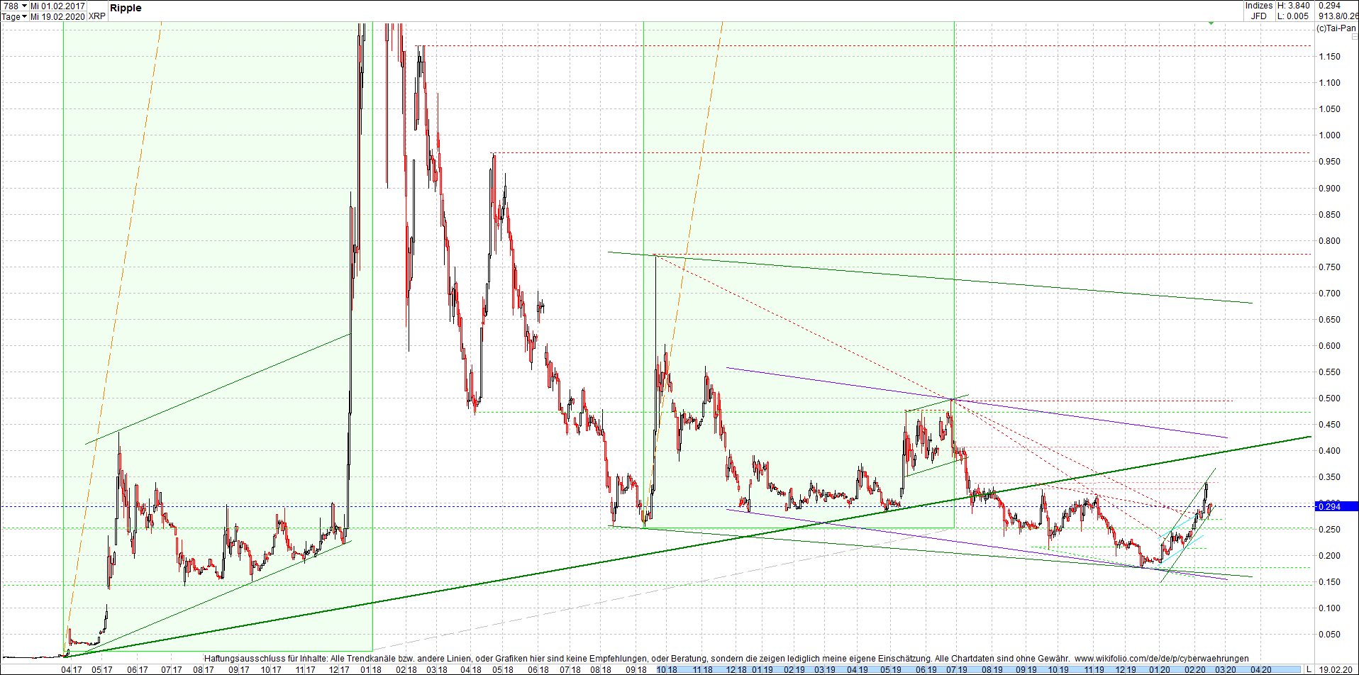 ripple_(xrp)_chart_heute_morgen.png