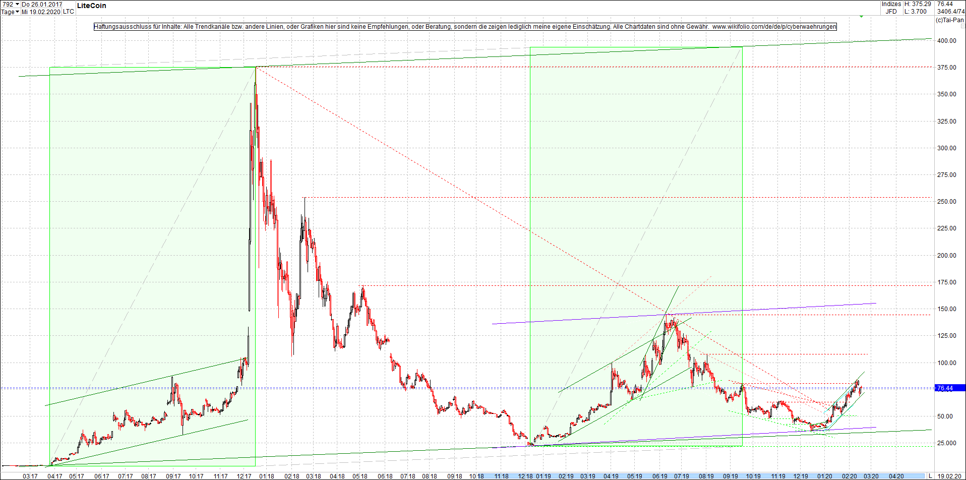 litecoin_(ltc)_chart_heute_mittag.png