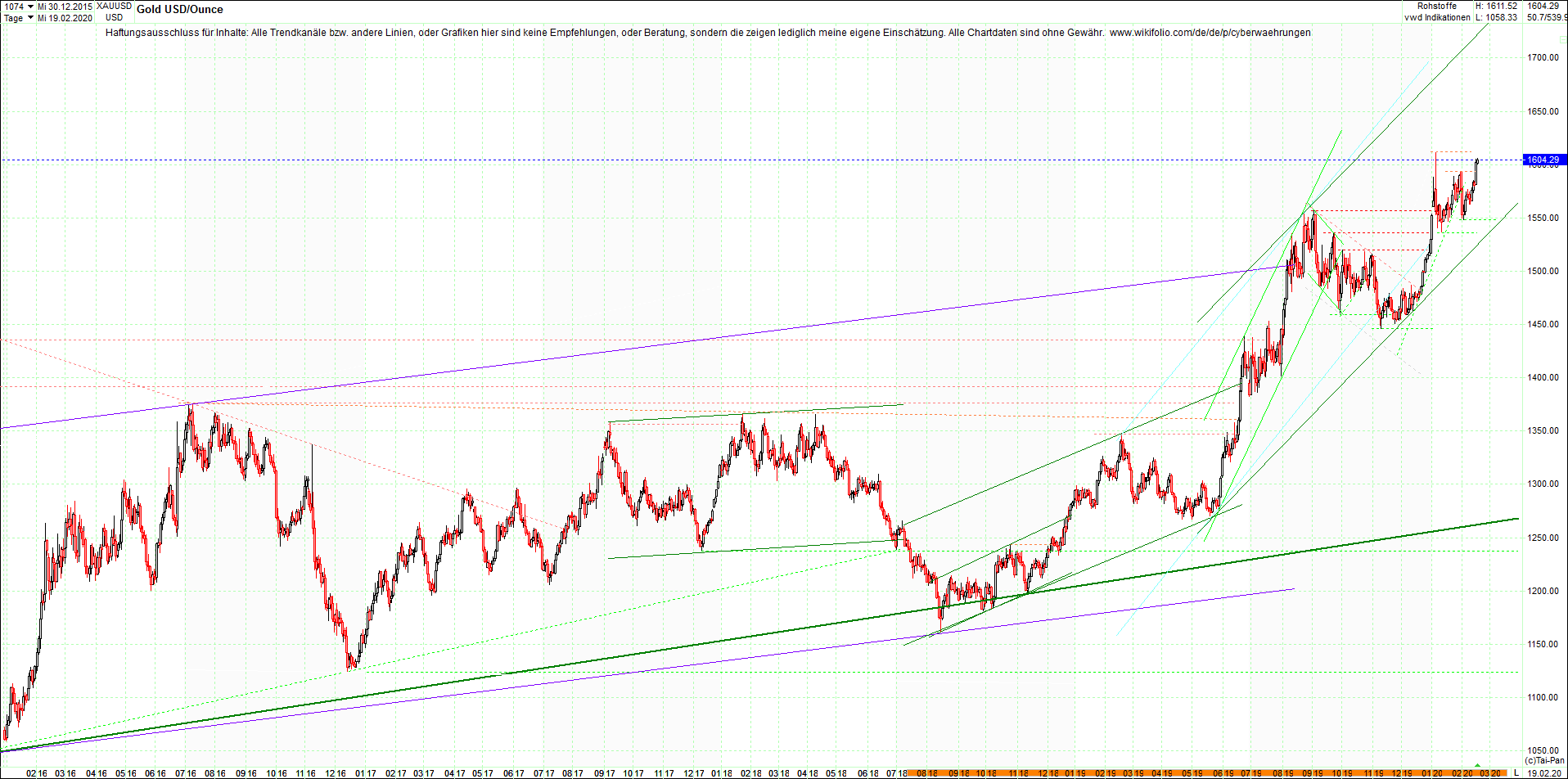 gold_chart_nachmittag.png